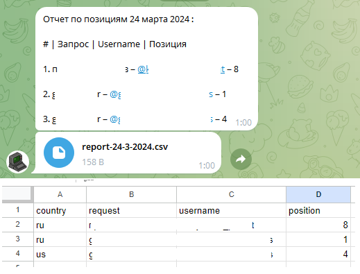 Telegram Global Search: обзор бота для мониторинга глобального поиска в Telegram